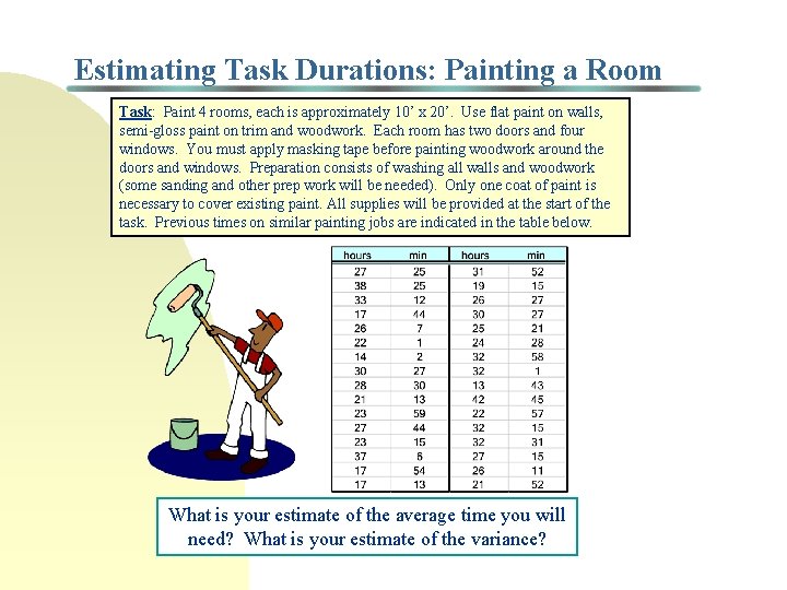Estimating Task Durations: Painting a Room Task: Paint 4 rooms, each is approximately 10’ Estimating Task Durations: Painting a Room Task: Paint 4 rooms, each is approximately 10’