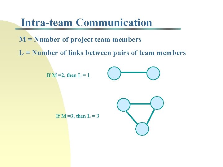 Intra-team Communication M = Number of project team members L = Number of links Intra-team Communication M = Number of project team members L = Number of links