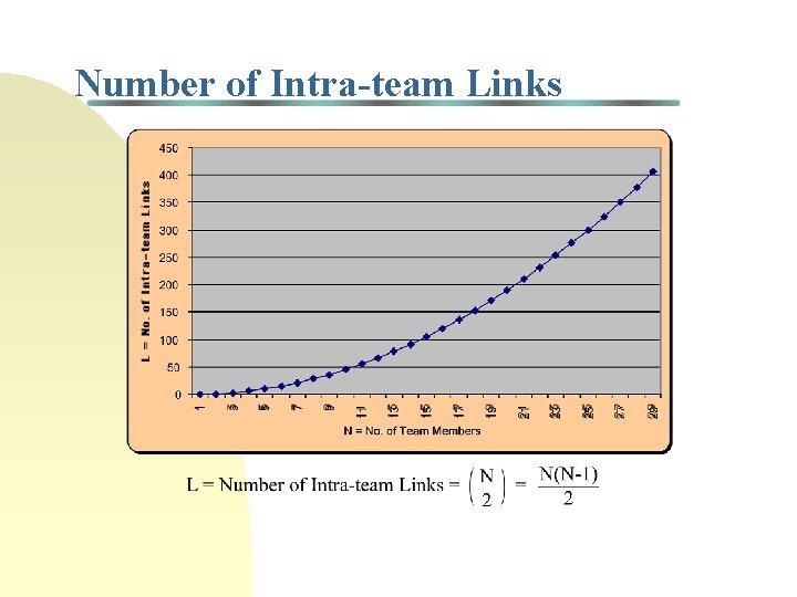 Number of Intra-team Links Number of Intra-team Links