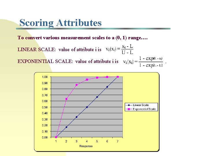 Scoring Attributes To convert various measurement scales to a (0, 1) range…. LINEAR SCALE: Scoring Attributes To convert various measurement scales to a (0, 1) range…. LINEAR SCALE: