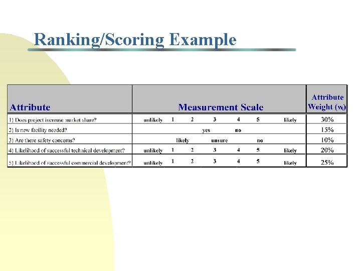 Ranking/Scoring Example Ranking/Scoring Example
