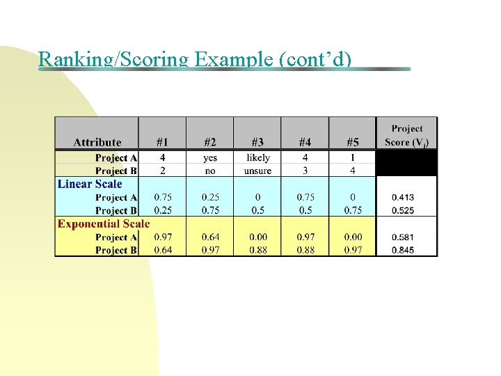 Ranking/Scoring Example (cont’d) Ranking/Scoring Example (cont’d)