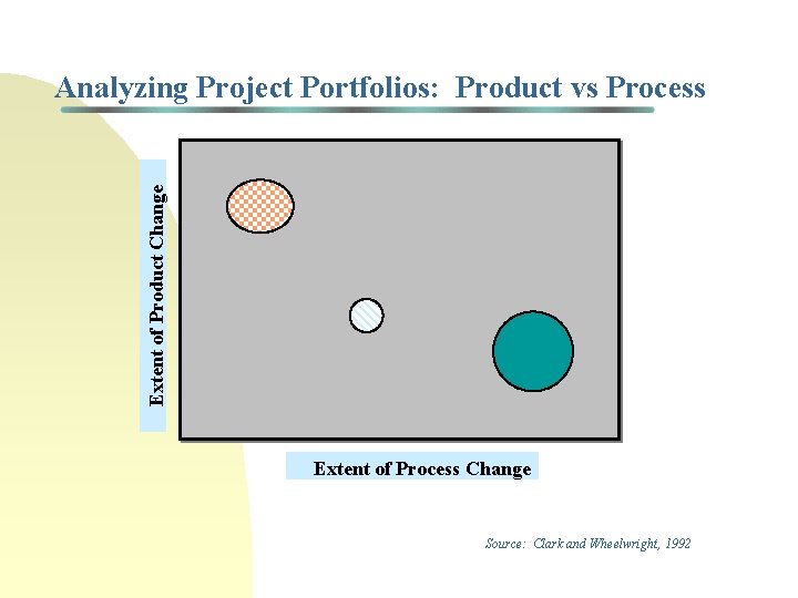 Extent of Product Change Analyzing Project Portfolios: Product vs Process Extent of Process Change Extent of Product Change Analyzing Project Portfolios: Product vs Process Extent of Process Change