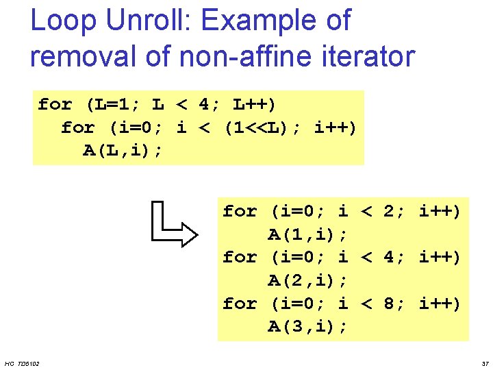 Loop Unroll: Example of removal of non-affine iterator for (L=1; L < 4; L++)