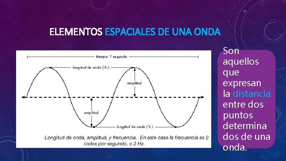 ELEMENTOS ESPACIALES DE UNA ONDA Son aquellos que expresan la distancia entre dos puntos