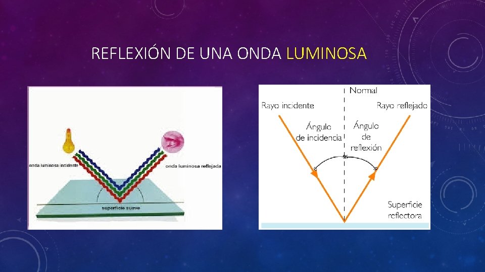 REFLEXIÓN DE UNA ONDA LUMINOSA 