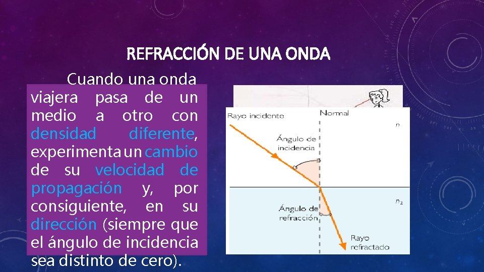 REFRACCIÓN DE UNA ONDA Cuando una onda viajera pasa de un medio a otro