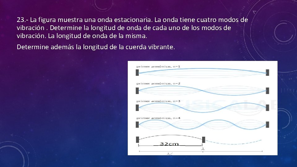 23. - La figura muestra una onda estacionaria. La onda tiene cuatro modos de