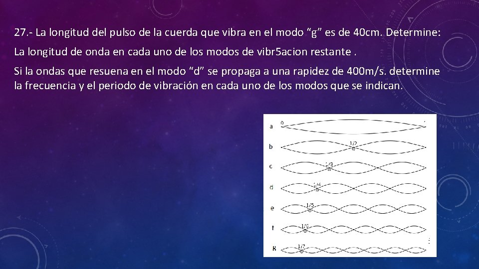 27. - La longitud del pulso de la cuerda que vibra en el modo