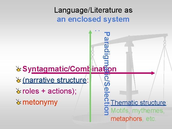 Language/Literature as an enclosed system : Paradigmatic/Selection Syntagmatic/Combination (narrative structure: roles + actions); metonymy