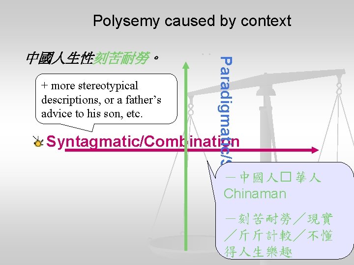 Polysemy caused by context Paradigmatic/Selection + more stereotypical descriptions, or a father’s advice to