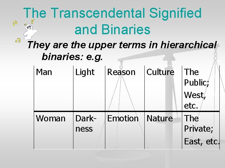 The Transcendental Signified and Binaries They are the upper terms in hierarchical binaries: e.