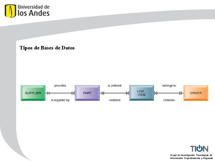 Tipos de Bases de Datos Grupo de investigación: Tecnologías de Información, Organizaciones y Negocios