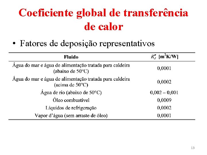 Coeficiente global de transferência de calor • Fatores de deposição representativos 13 