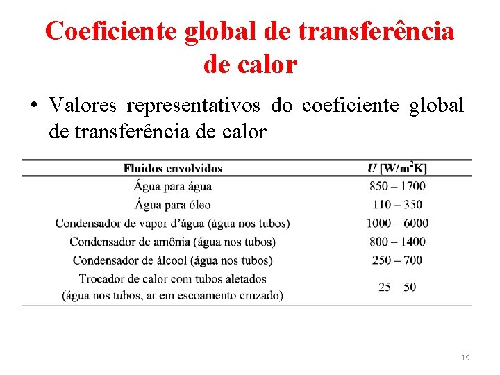 Coeficiente global de transferência de calor • Valores representativos do coeficiente global de transferência