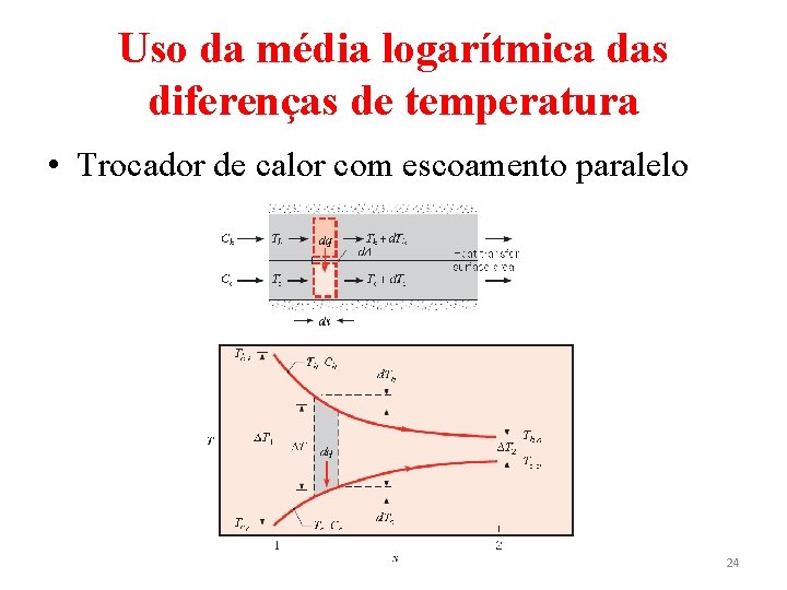 Uso da média logarítmica das diferenças de temperatura • Trocador de calor com escoamento