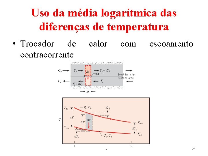 Uso da média logarítmica das diferenças de temperatura • Trocador de contracorrente calor com