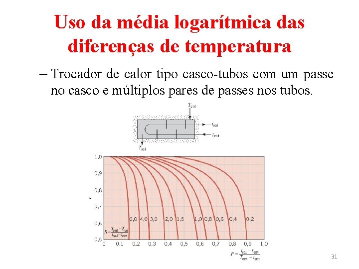 Uso da média logarítmica das diferenças de temperatura – Trocador de calor tipo casco-tubos