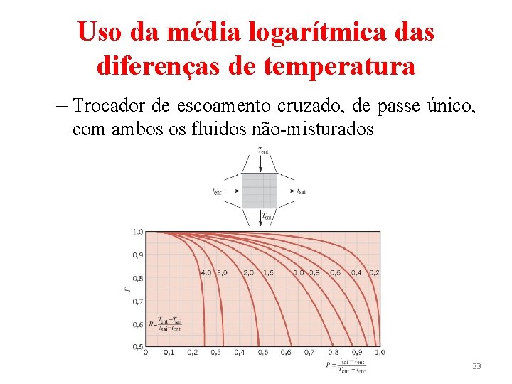 Uso da média logarítmica das diferenças de temperatura – Trocador de escoamento cruzado, de