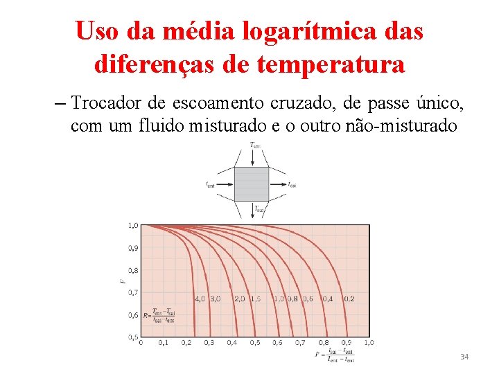 Uso da média logarítmica das diferenças de temperatura – Trocador de escoamento cruzado, de
