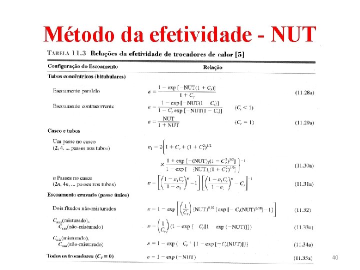 Método da efetividade - NUT 40 