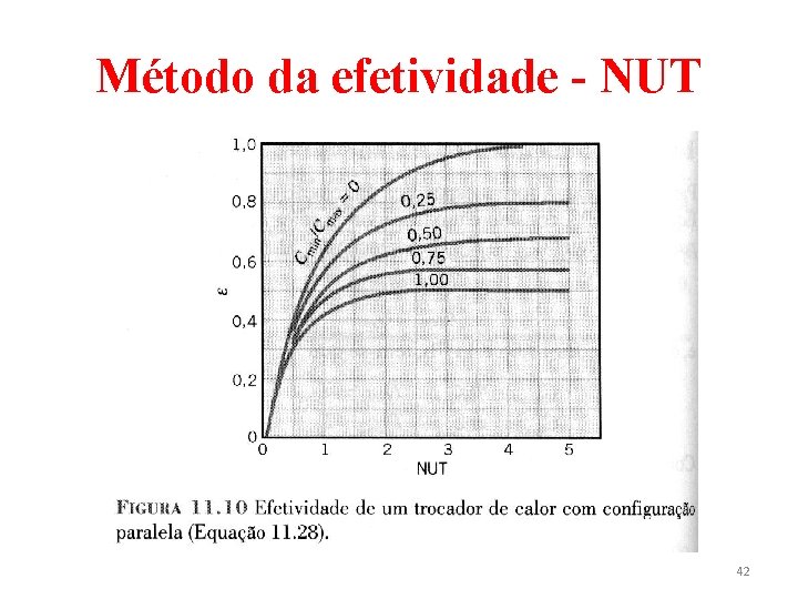 Método da efetividade - NUT 42 