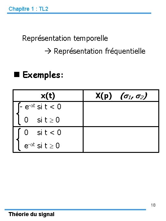 Chapitre 1 : TL 2 Représentation temporelle Représentation fréquentielle Exemples: x(t) - e- t