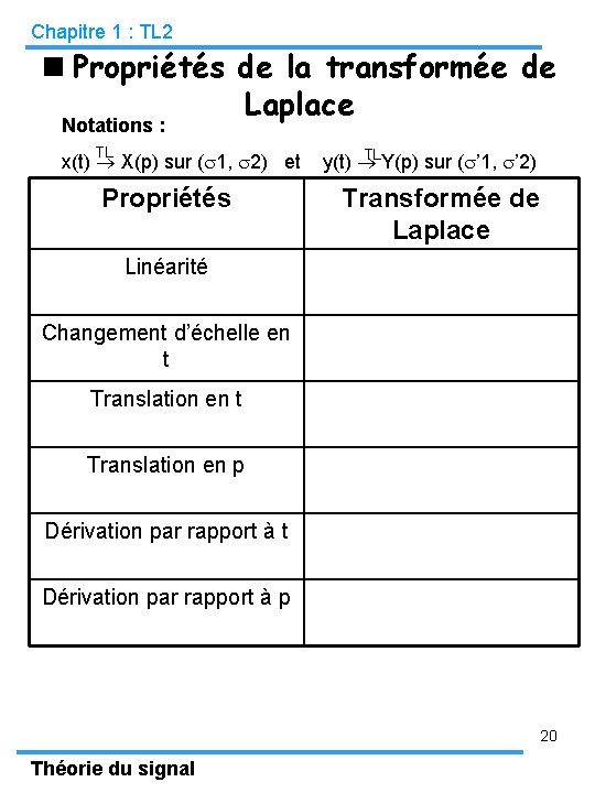 Chapitre 1 : TL 2 Propriétés de la transformée de Laplace Notations : TL