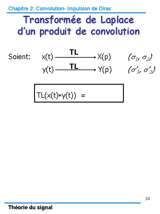 Chapitre 2: Convolution- Impulsion de Dirac Transformée de Laplace d’un produit de convolution TL