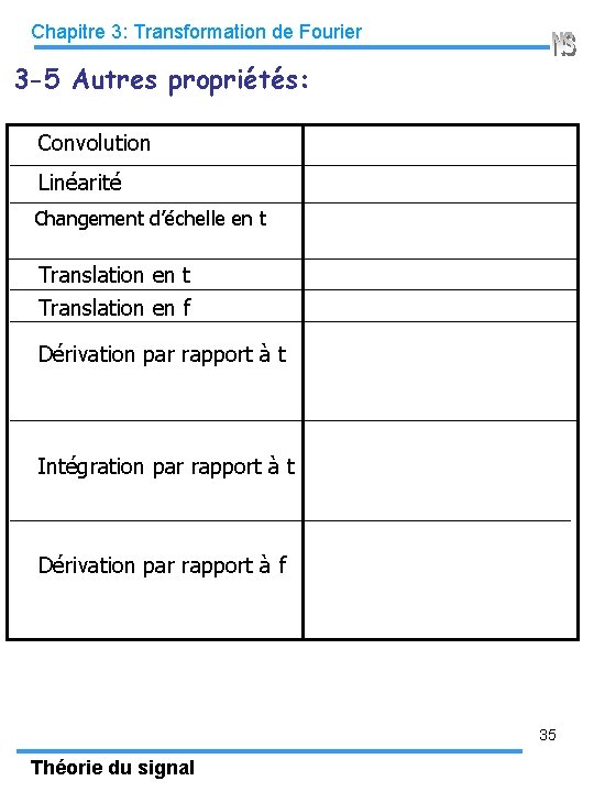 Chapitre 3: Transformation de Fourier 3 -5 Autres propriétés: Convolution Linéarité Changement d’échelle en