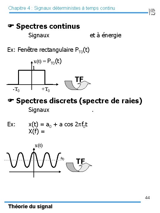 Chapitre 4 : Signaux déterministes à temps continu Spectres continus Signaux et à énergie