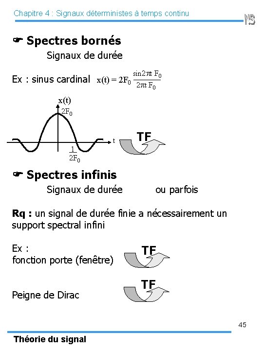 Chapitre 4 : Signaux déterministes à temps continu Spectres bornés Signaux de durée sin