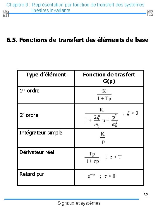 Chapitre 6 : Représentation par fonction de transfert des systèmes linéaires invariants 6. 5.