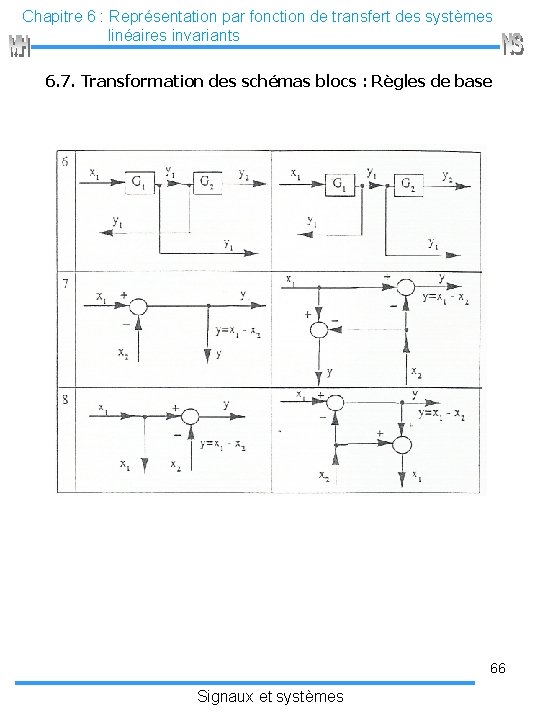 Chapitre 6 : Représentation par fonction de transfert des systèmes linéaires invariants 6. 7.