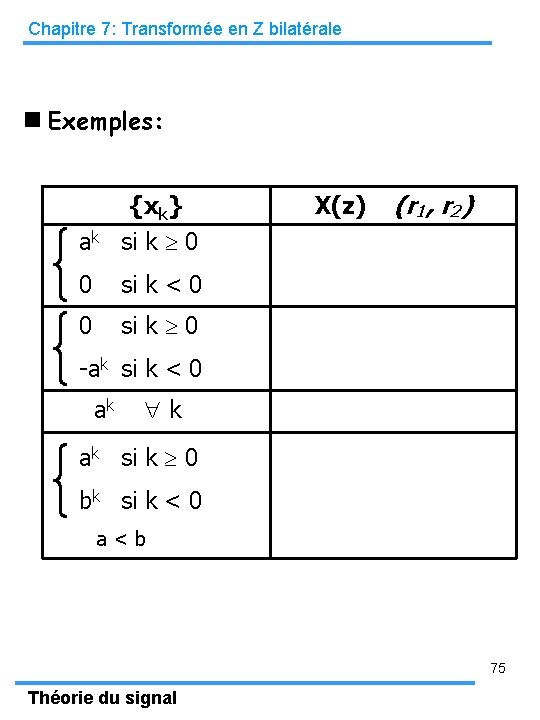 Chapitre 7: Transformée en Z bilatérale Exemples: ak {xk} si k 0 0 si