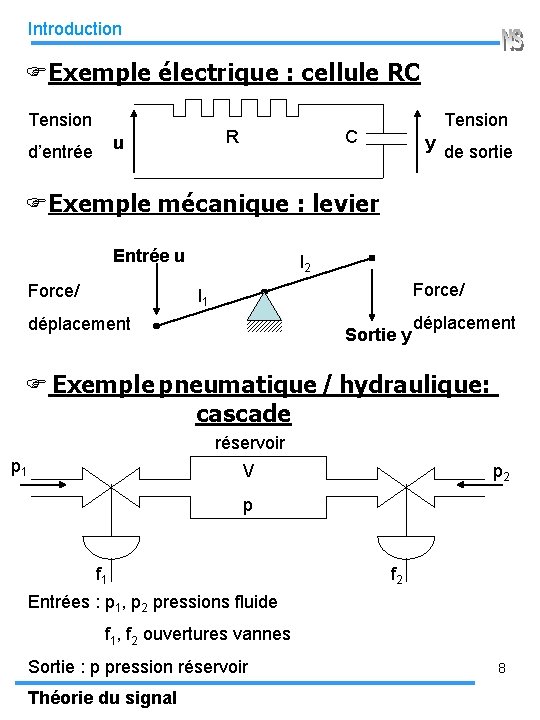 Introduction FExemple électrique : cellule RC Tension R u d’entrée Tension C y de