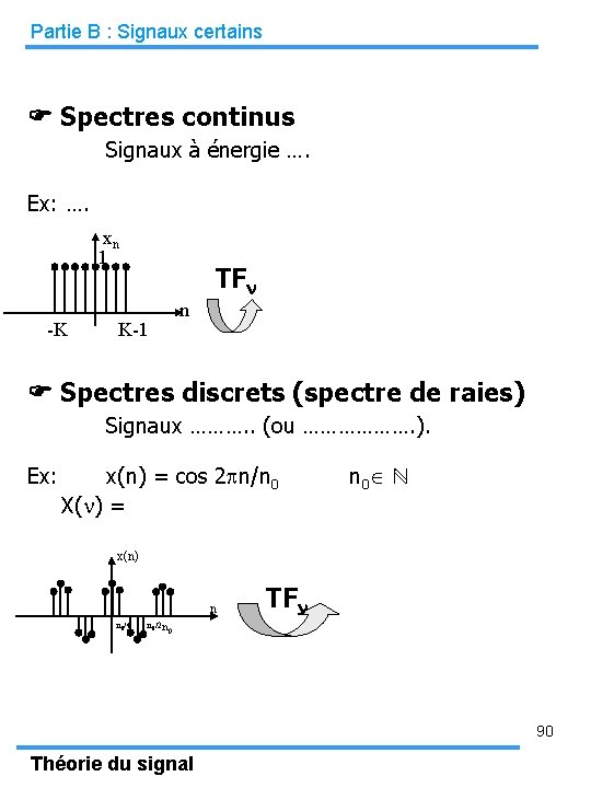 Partie B : Signaux certains Spectres continus Ex: …. Signaux à énergie …. xn