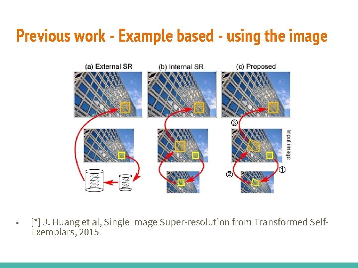 Previous work - Example based - using the image ■ [*] J. Huang et