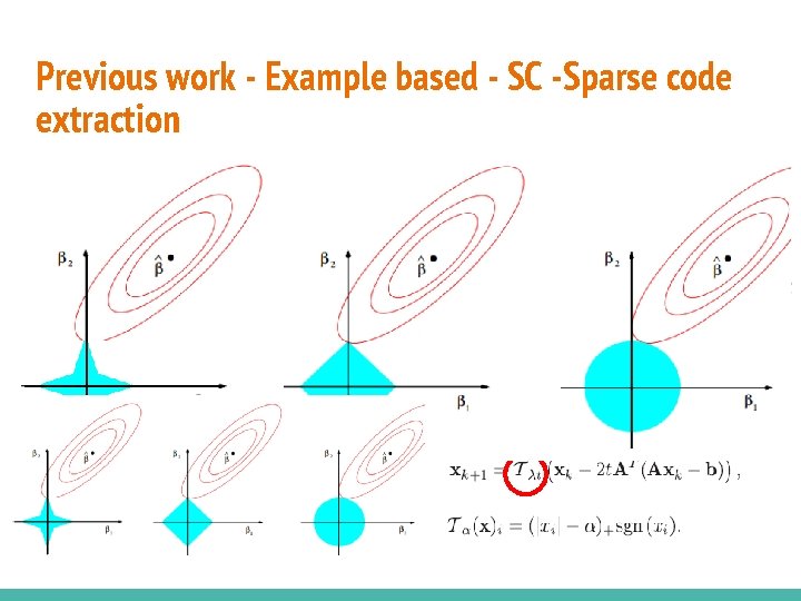 Previous work - Example based - SC -Sparse code extraction ■ We want to