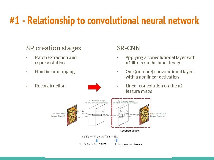 #1 - Relationship to convolutional neural network SR creation stages SR-CNN ■ Patch Extraction