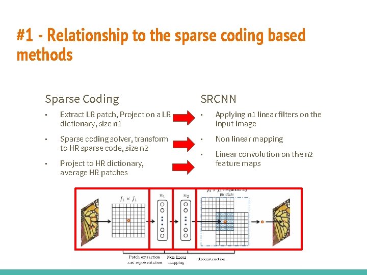#1 - Relationship to the sparse coding based methods Sparse Coding SRCNN ■ Extract