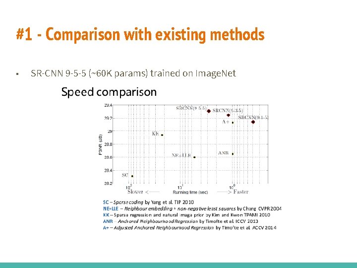 #1 - Comparison with existing methods ■ SR-CNN 9 -5 -5 (~60 K params)