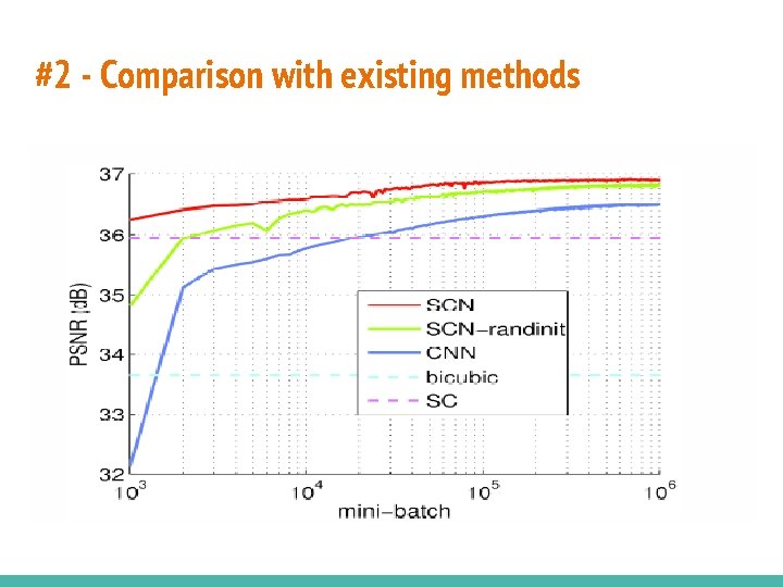 #2 - Comparison with existing methods 