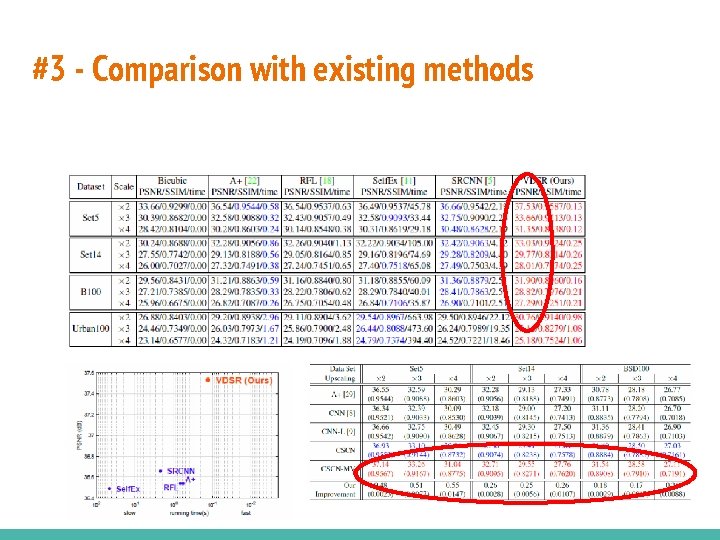 #3 - Comparison with existing methods 