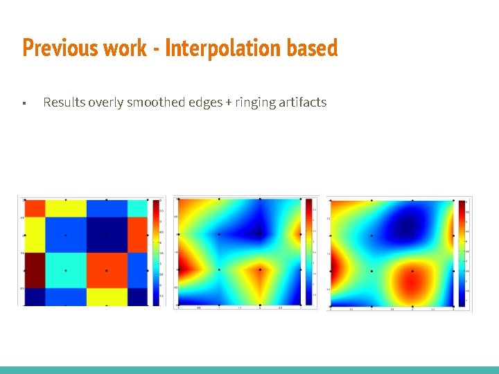 Previous work - Interpolation based ■ Results overly smoothed edges + ringing artifacts 