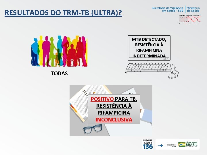 RESULTADOS DO TRM-TB (ULTRA)? MTB DETECTADO, RESISTÊNCIA À RIFAMPICINA INDETERMINADA TODAS ção ta pre