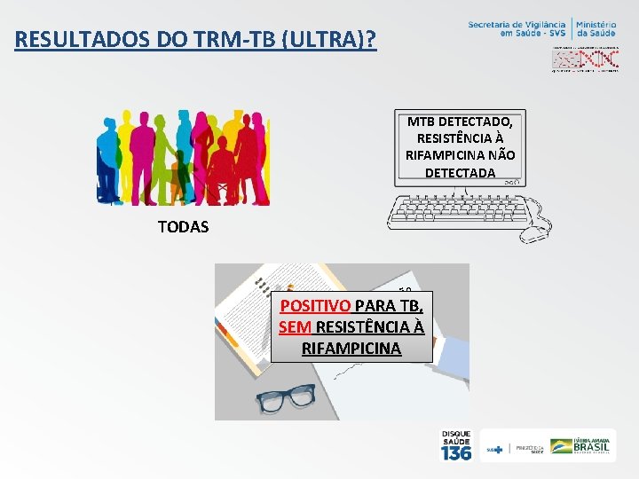 RESULTADOS DO TRM-TB (ULTRA)? MTB DETECTADO, RESISTÊNCIA À RIFAMPICINA NÃO DETECTADA TODAS ção ta