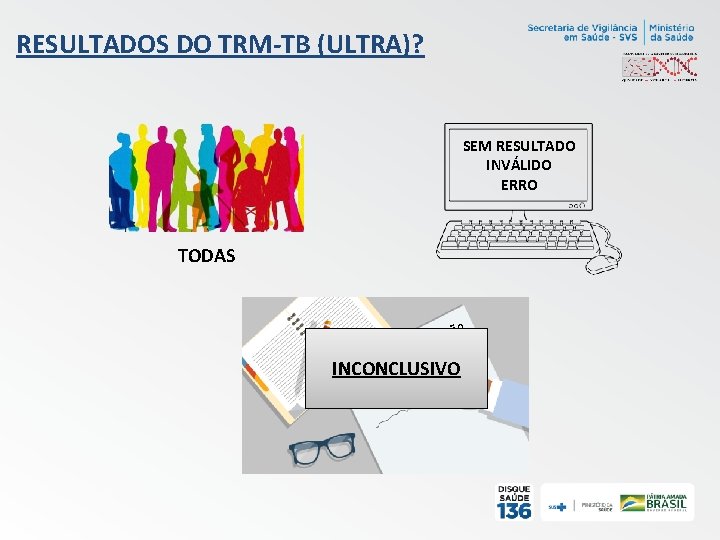 RESULTADOS DO TRM-TB (ULTRA)? SEM RESULTADO INVÁLIDO ERRO TODAS Int ção er ta pre