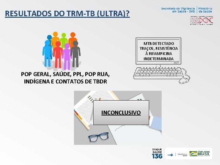 RESULTADOS DO TRM-TB (ULTRA)? MTB DETECTADO TRAÇOS, RESISTÊNCIA À RIFAMPICINA INDETERMINADA POP GERAL, SAÚDE,