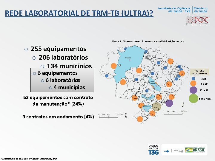 REDE LABORATORIAL DE TRM-TB (ULTRA)? Figura 1. Número de equipamentos e a distribuição no